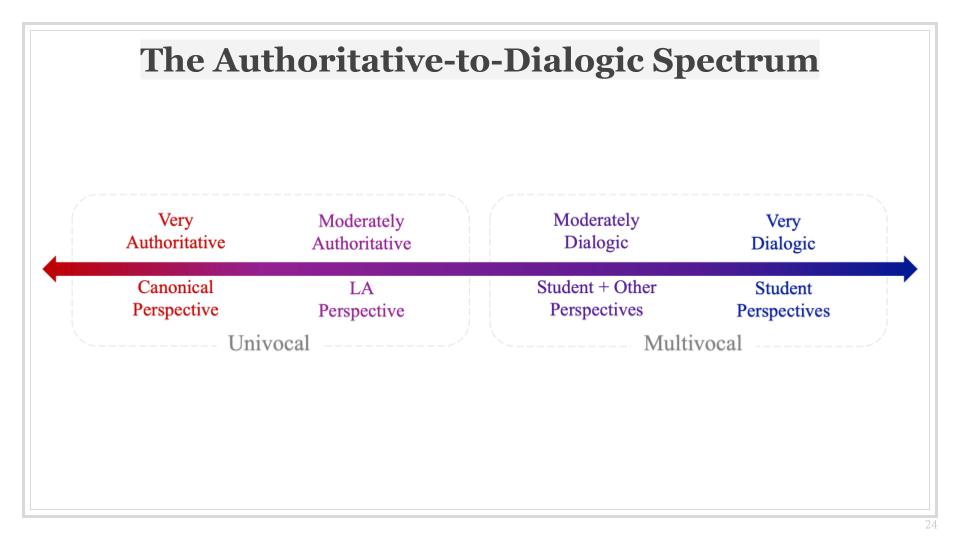 spectrum of facilitation practices